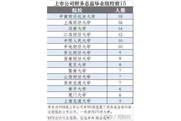 全国十大财经大学排名,排名国内财经类大学前十