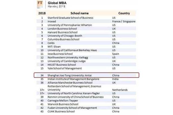 上海交通大学与复旦emba、张雪峰谈mba硕士