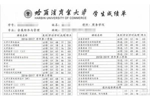 去澳大利亚科技大学读中医硕士怎么样?