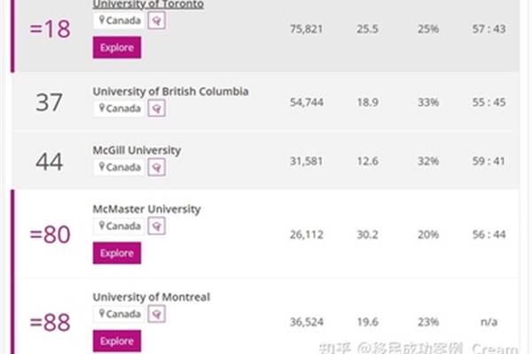 世界大学商业排名,位列世界著名大学前100名