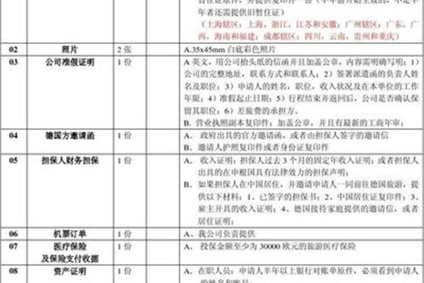 德国探亲签证材料,德国留学子女父母签证