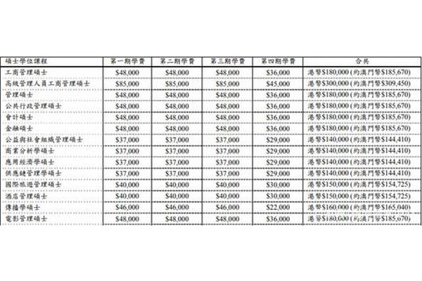 西澳大学学费多少钱,澳大利亚国立大学研究生学费多少钱?