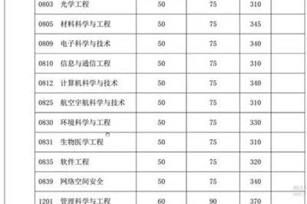 金融专硕院校排名100