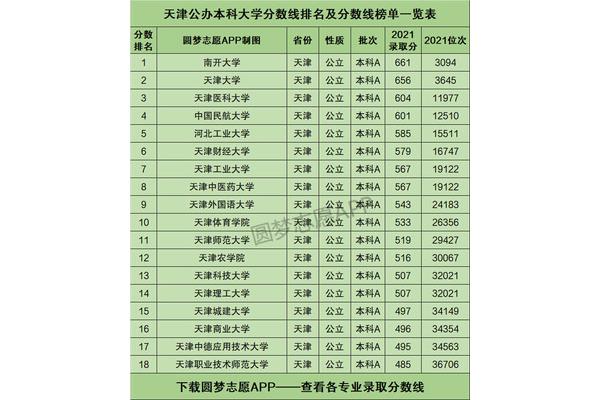 中国所有大学录取分数线、浙江所有大学录取分数线