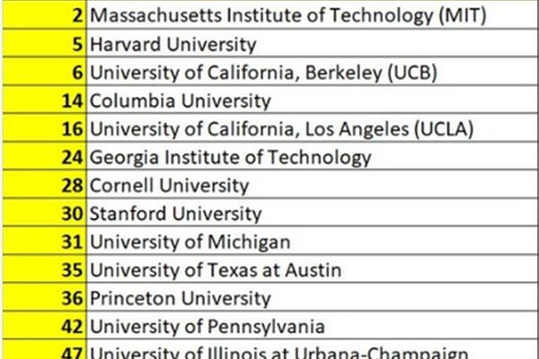 医学研究生学校排名,计算机研究生学校排名