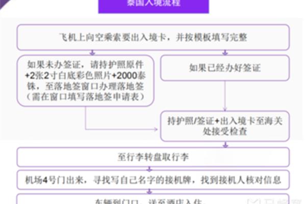 如何办签证的流程去日本办签证的流程