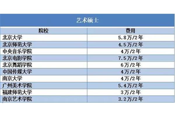 中央音乐学院学费