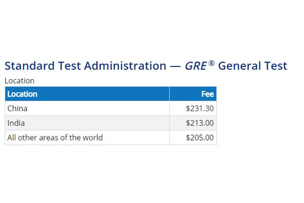 GRE注册费是多少?,2021年gre考试费用