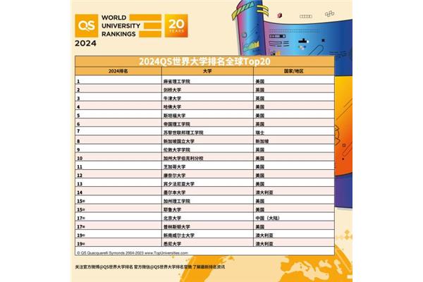 莫纳什大学qs2024,南加州大学qs2024