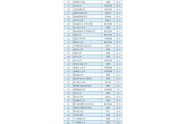 企业管理大学排名,管理学考研最好的专业