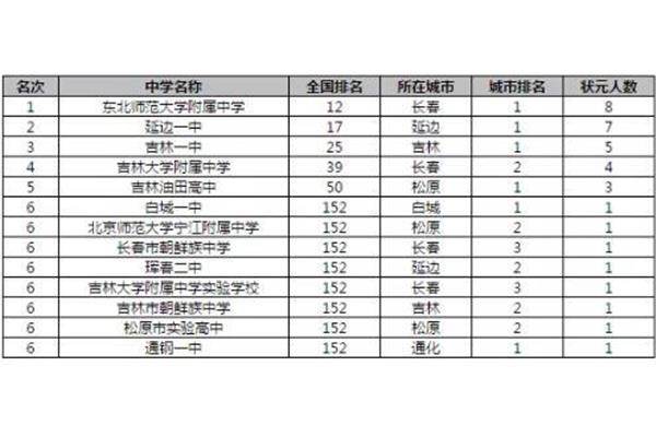 庆熙大学排名中青岛大学录取最低分是多少?