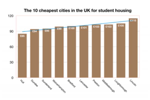 在英国爱丁堡大学留学一年需要多少钱?