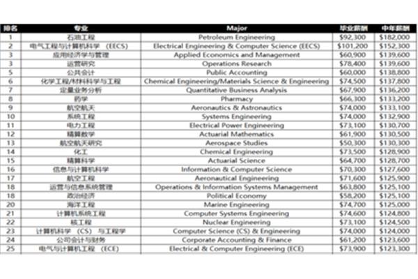 哪些国家留学比较好?北京越洋科技有限公司