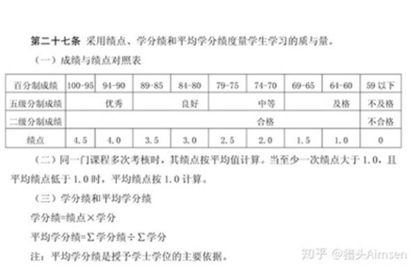 关于留学GPA要求,留学需要几个学期?