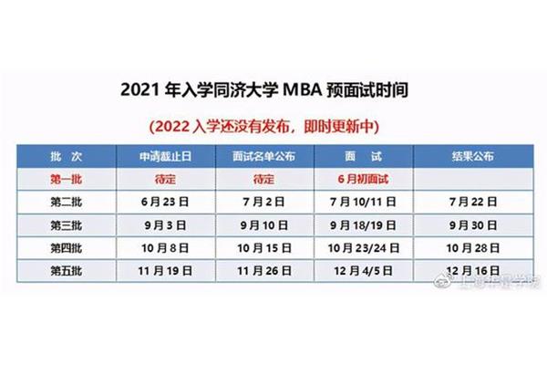 东华大学mba学费和上海MBA学费分别是多少?