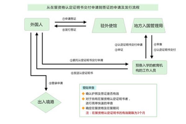 如何申请日本签证以及申请日本永久居留的最新条件