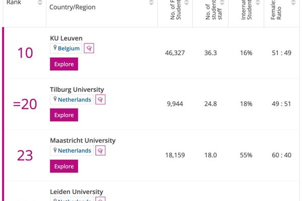 瑞典隆德大学留学费用,在瑞典读硕士需要多少钱?
