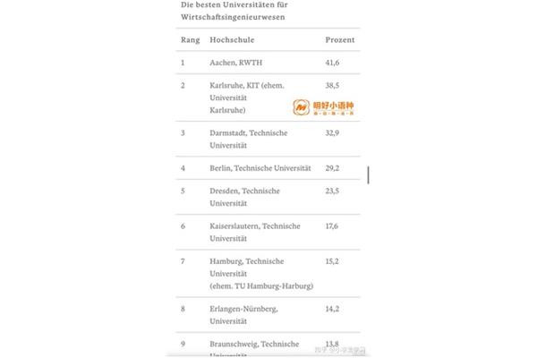 代尔夫特理工大学世界排名,德国克劳斯特大学怎么样?