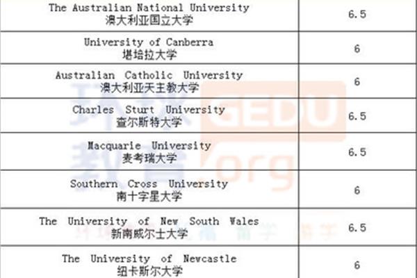 澳洲大学雅思成绩要求,澳洲留学雅思成绩要求