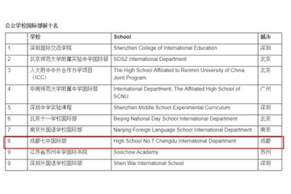 北京国际部高中排名一览表