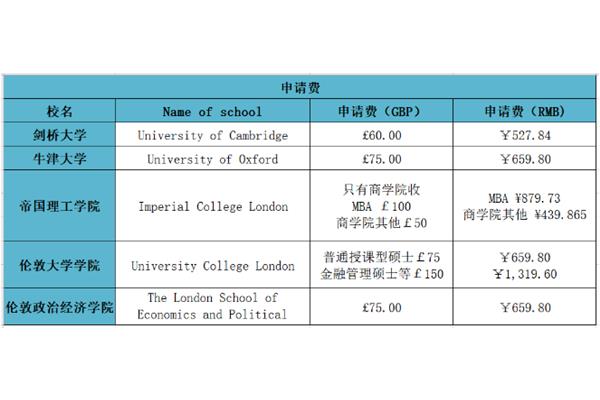 申请英国签证需要多少钱,申请英国签证需要多长时间?