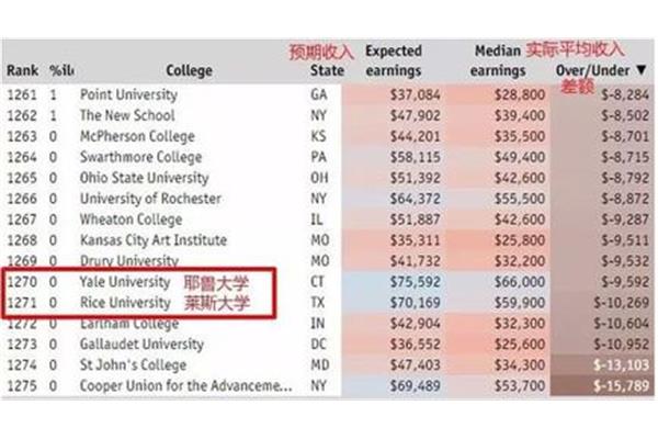 澳洲八大排名澳洲八大大学最新排名