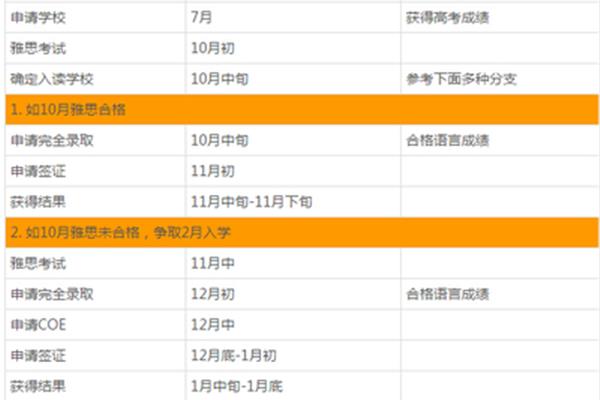 澳洲本科申请时间,澳洲本科申请截止日期