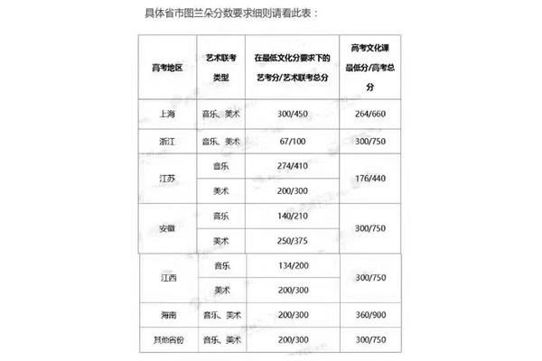 出国去意大利需要多少钱,在意大利工作需要什么条件?