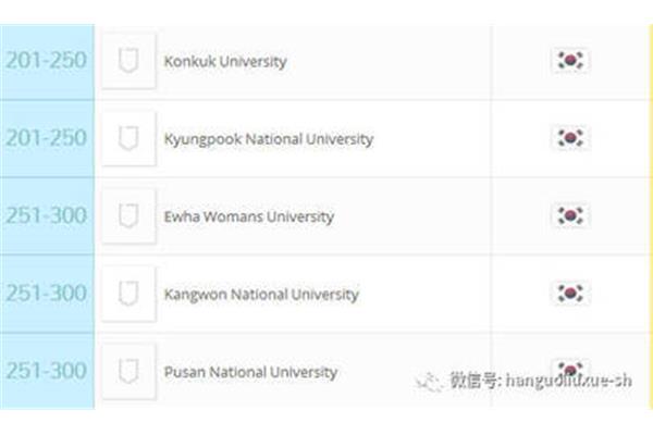 韩国梨花女子大学怎么样?韩国大学名单