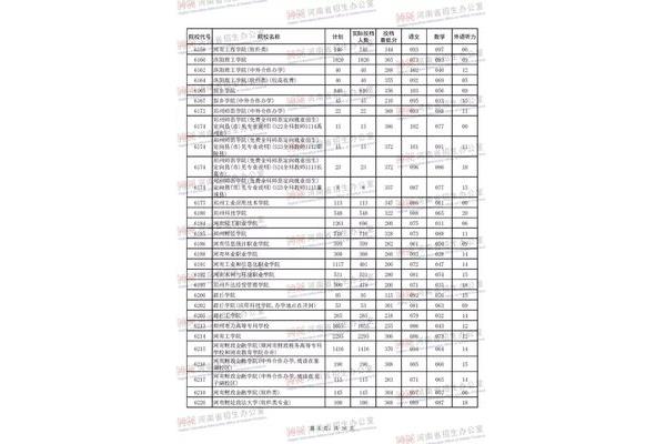 福建2023大专录取分数线、贵州2023大专录取分数线