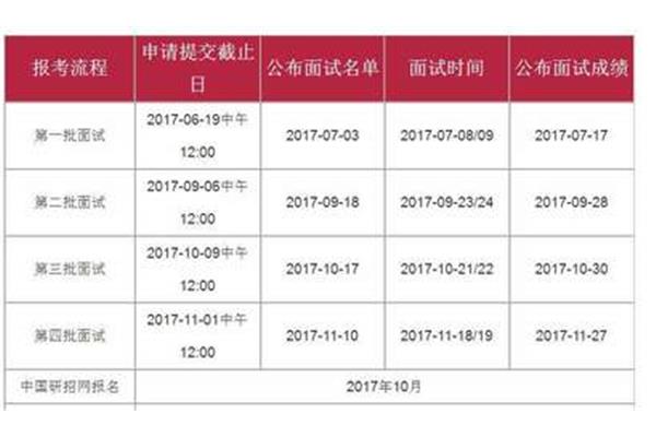 申请mba的条件和费用是什么,人民大学mba学费是多少?