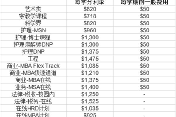 申请香港留学需要多少钱?申请留学需要多少钱?