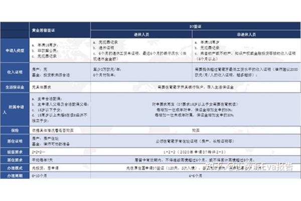 意大利签证押金是多少?申请欧洲签证需要多少押金?