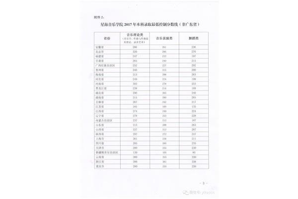 星海音乐学院分数线艺考2023