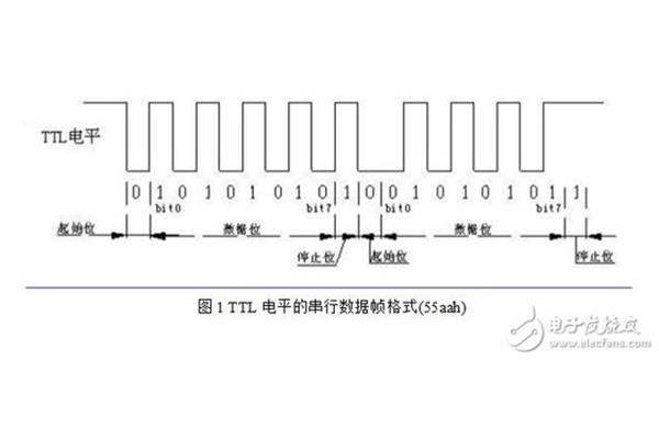 UART是什么意思?什么是UART???串口??