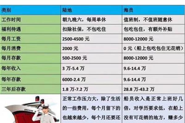 出国正规劳务怎么收费?国外一般劳务收费多少?