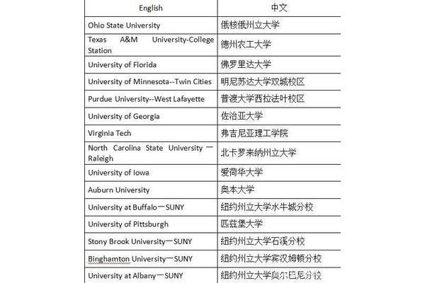 德州农工大学博士毕业含金量