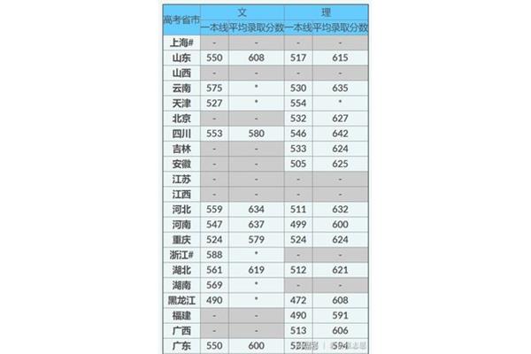 珠海浸会大学的学费是多少?张雪峰谈北京师范大学