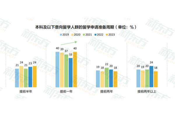 2023新东方留学白皮书