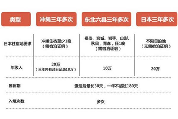 南昌日本签证办理地点,南昌日本签证代理处