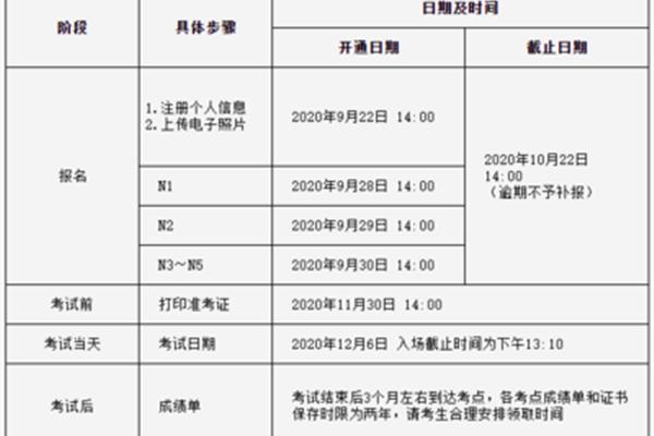 如何申请日语水平考试,何时报名N1考试?