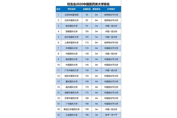 到协和或北大学医,中国是治疗肿瘤最厉害的中医