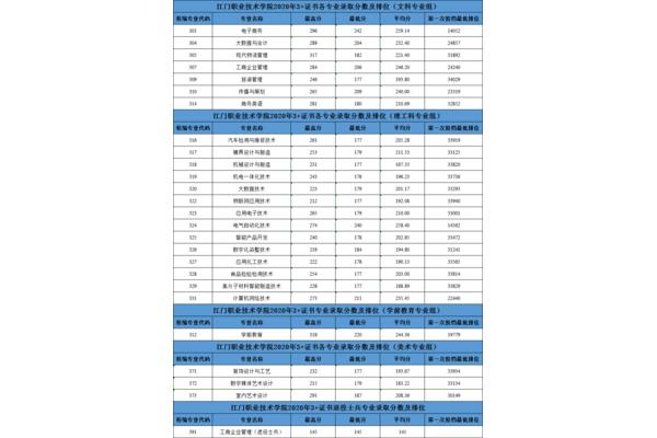 工贸职业技术学院招生,洛阳推拿职业技术学院招生