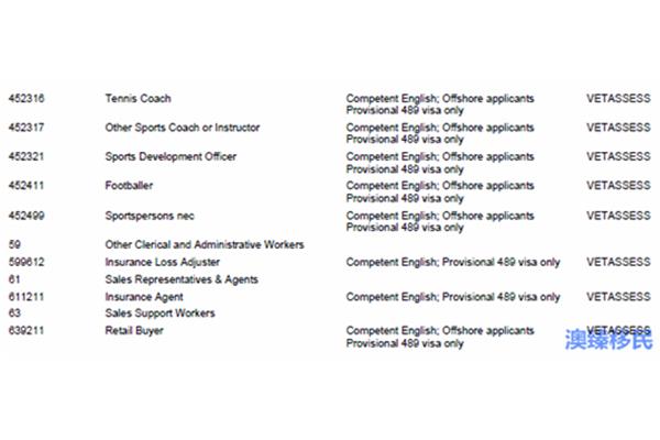 澳洲189签证所要求的职业清单