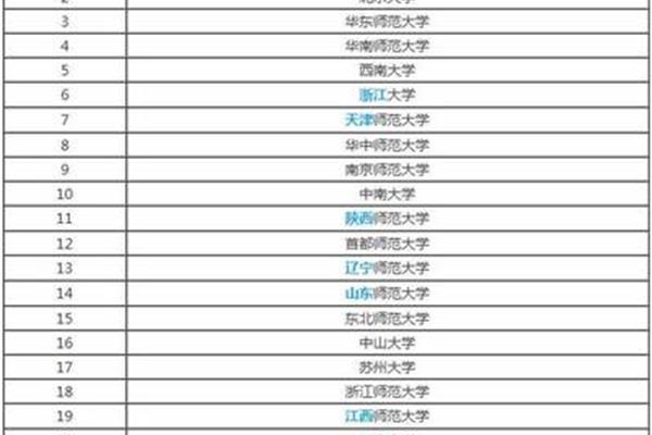 心理学留学哪个国家?张雪峰论心理学的未来走向