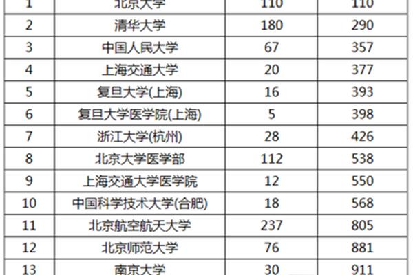 3 2出国留学怎么样?北京哪些大学有国际本科课程?