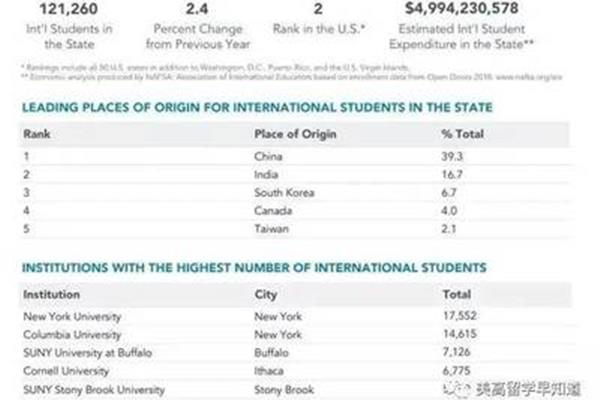 纽约大学留学一年多少人民币