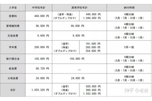 高中日本留学一年费用是多少钱