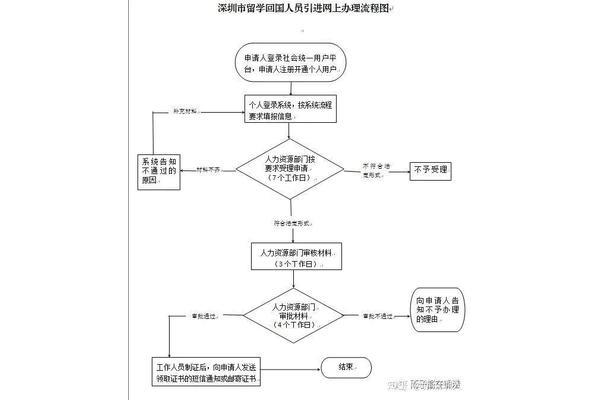 出国的高中生回国后档案怎么存放?