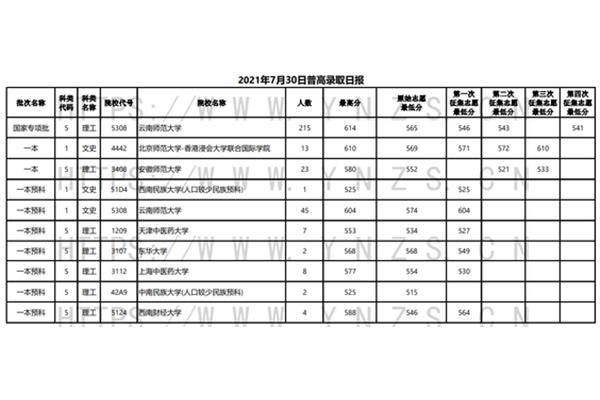 读了一年预科没通过本科预科最低分数线怎么办?